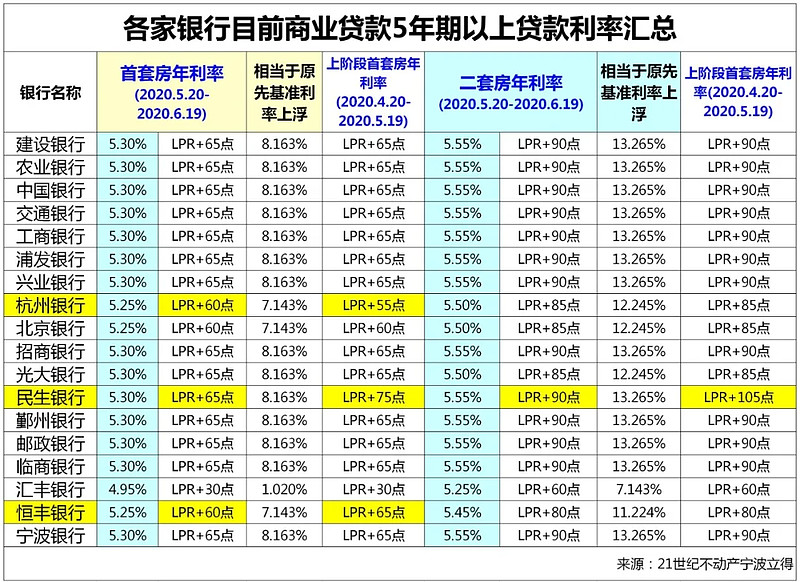 北京石景山区房产抵押贷款办理流程. 房产抵押贷款利率. 房产抵押贷款注意事项